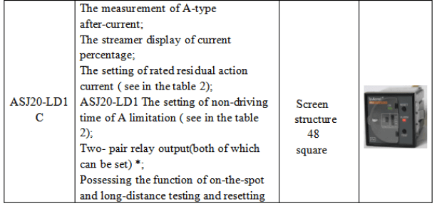 Application of ASJ Residual Current Relay in a Generator Set Project in Maldives