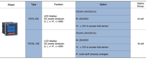 ACREL DC energy meter Application in base station in Indonesia