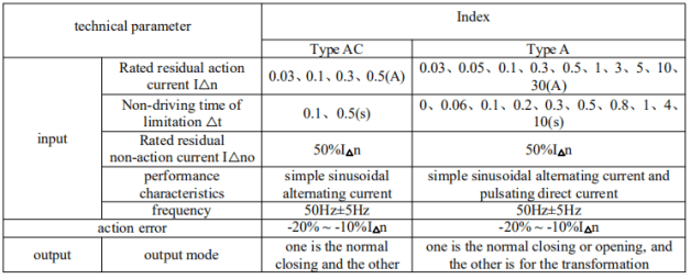 Application of ASJ Residual Current Relay in a Generator Set Project in Maldives