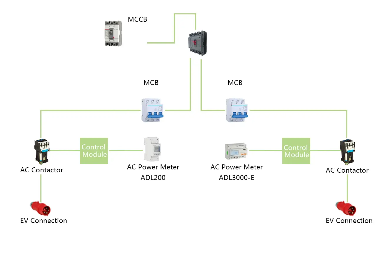 Structure of Charging Pile Energy Management